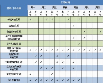 澳门永利官网_澳门永利网站_澳门永利网址_该院新增了一些儿科、妇产科及护理专业相关特色门诊