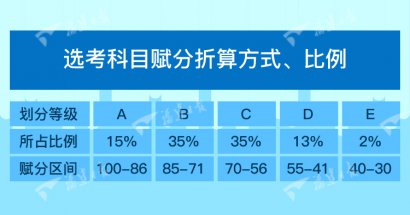 澳门永利官网_澳门永利网站_澳门永利网址_深化普通高等学校考试招生改革