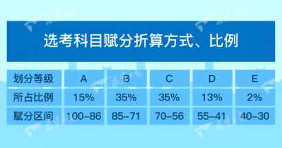 澳门永利官网_澳门永利网站_澳门永利网址_深化普通高等学校考试招生改革